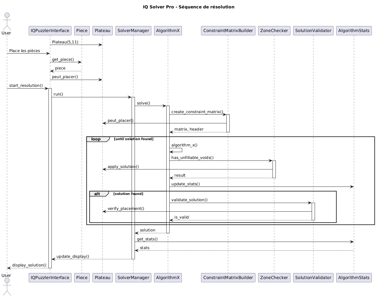 Diagramme UML de séquence