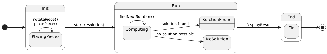 Diagramme UML d’états et transitions
